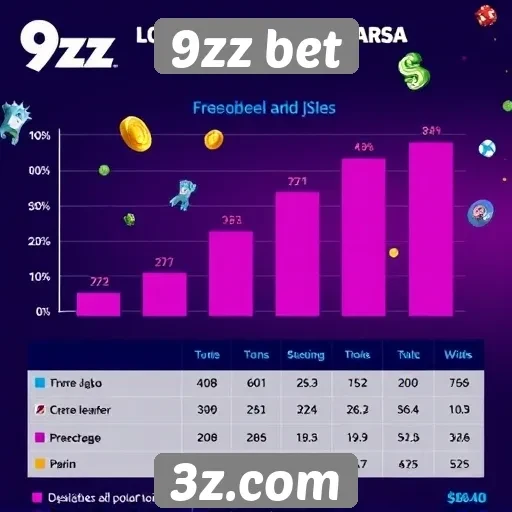 Estatísticas de jogos mais populares em 9zz bet
